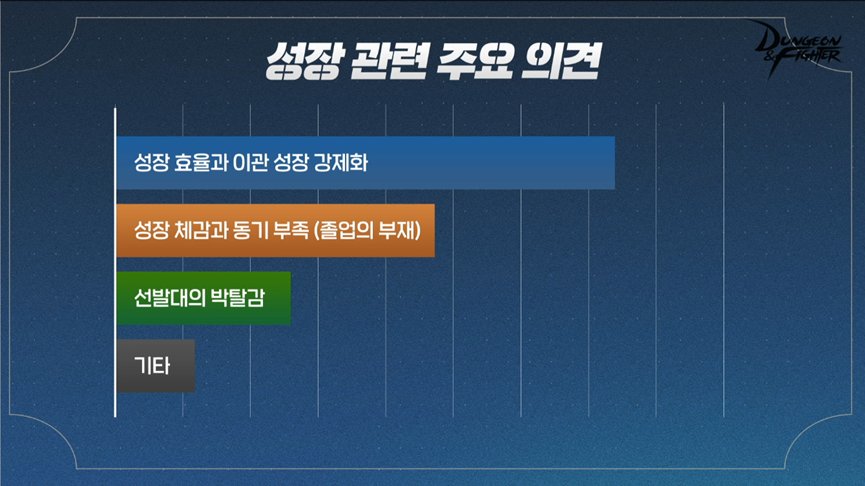 DNF韩服9月4日座谈会内容汇总