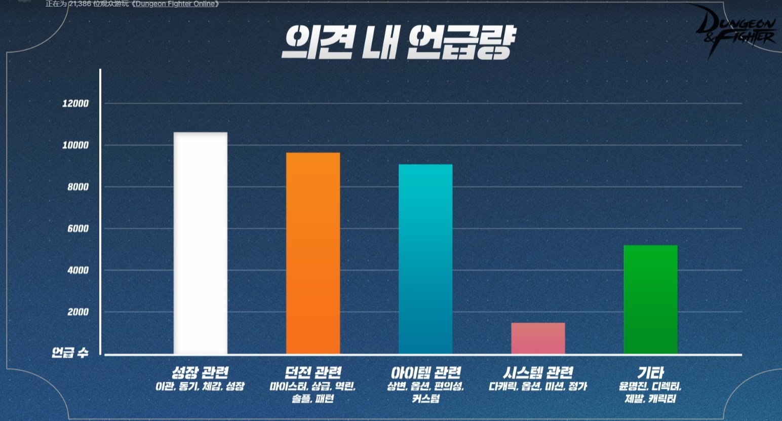 DNF韩服9月4日座谈会内容汇总