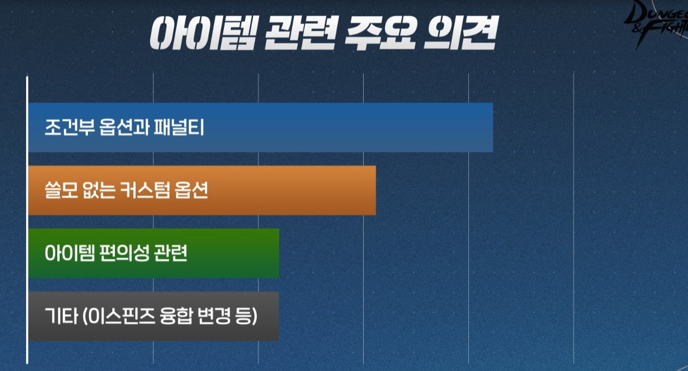 DNF韩服9月4日座谈会内容汇总