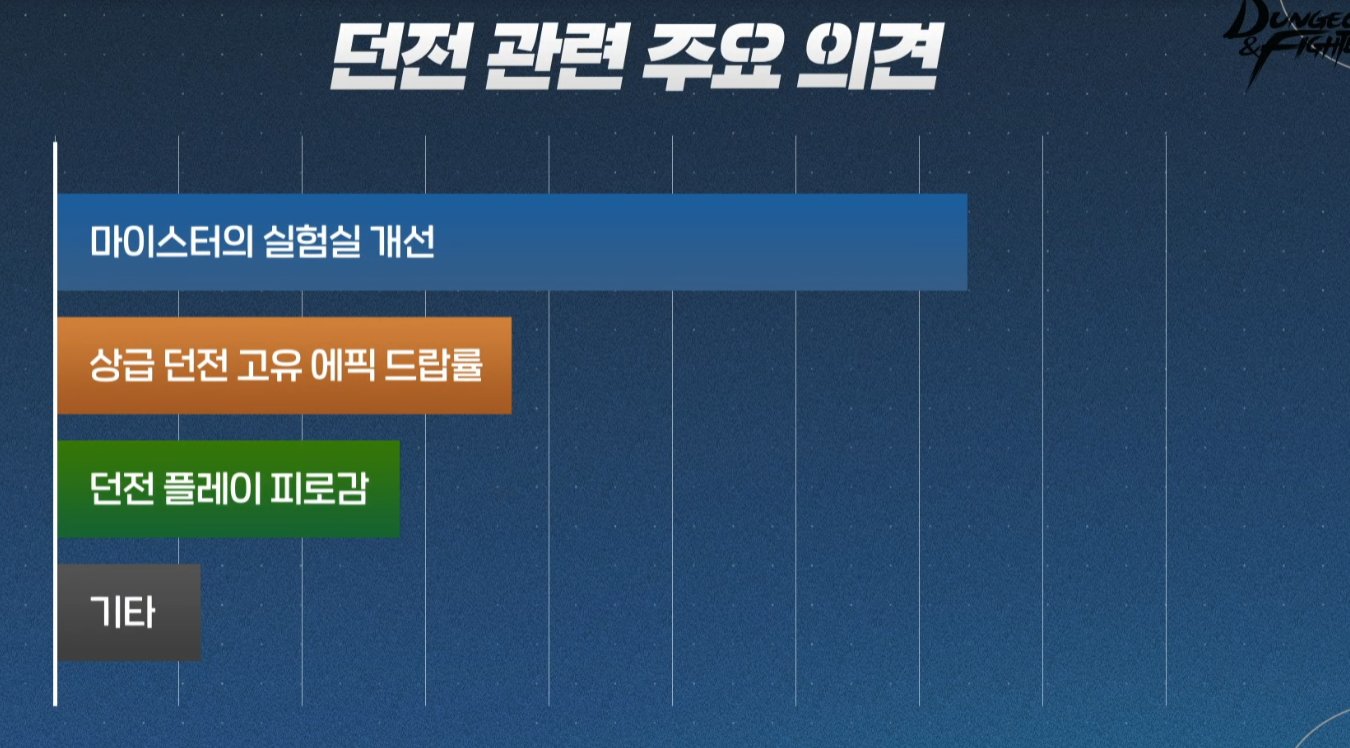 DNF韩服9月4日座谈会内容汇总