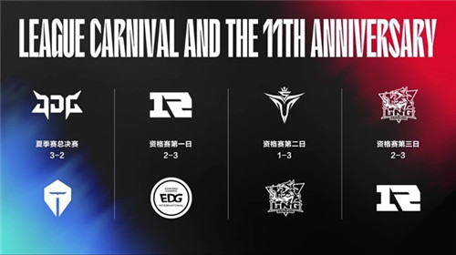 LPL赛区S12世界赛四支代表队