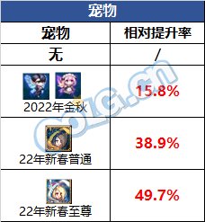 DNF2022国庆套值得买吗