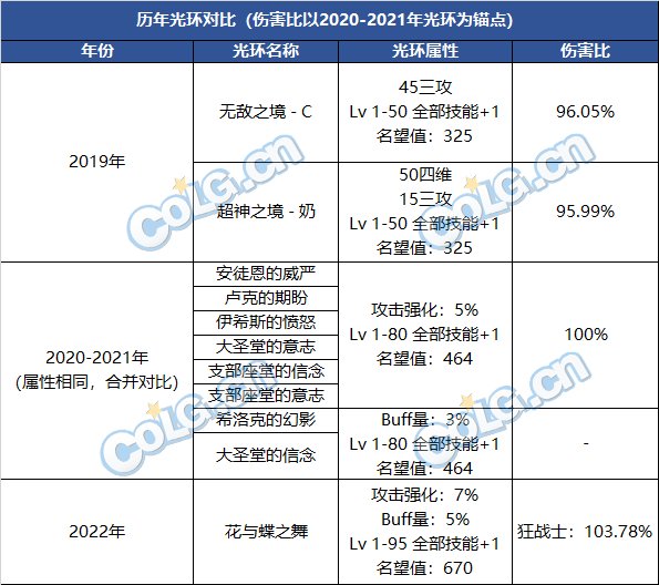 DNF2022国庆套值得买吗