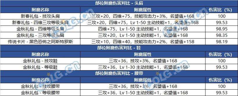 DNF2022国庆套值得买吗