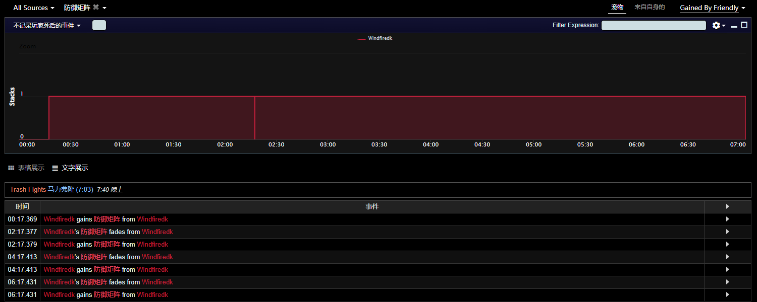 魔兽世界10.0五人本饰品属性