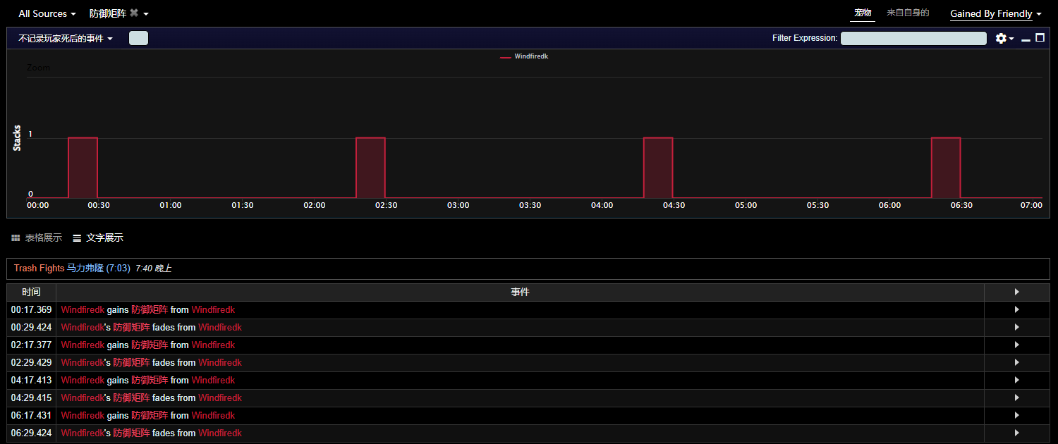 魔兽世界10.0五人本饰品属性