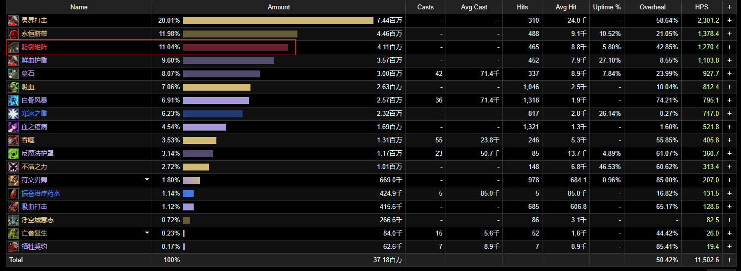 魔兽世界10.0五人本饰品属性