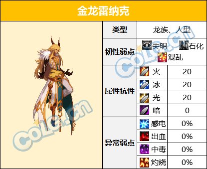 DNF伊斯大陆攻略