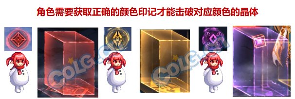 DNF伊斯大陆攻略