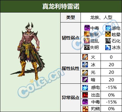 DNF伊斯大陆攻略