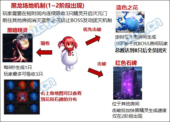 DNF伊斯大陆攻略