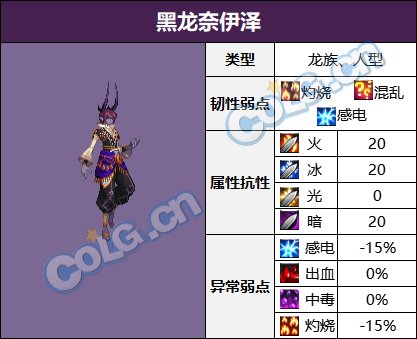 DNF伊斯大陆攻略