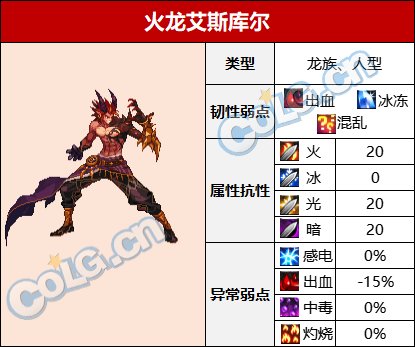 DNF伊斯大陆攻略