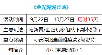 dnf2022国庆活动攻略