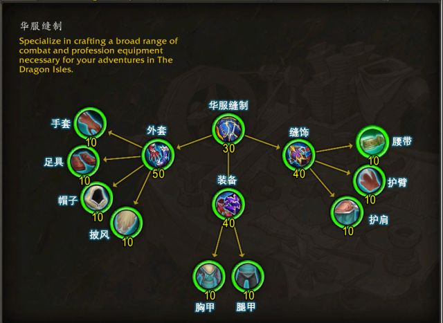 魔兽世界裁缝专精天赋介绍