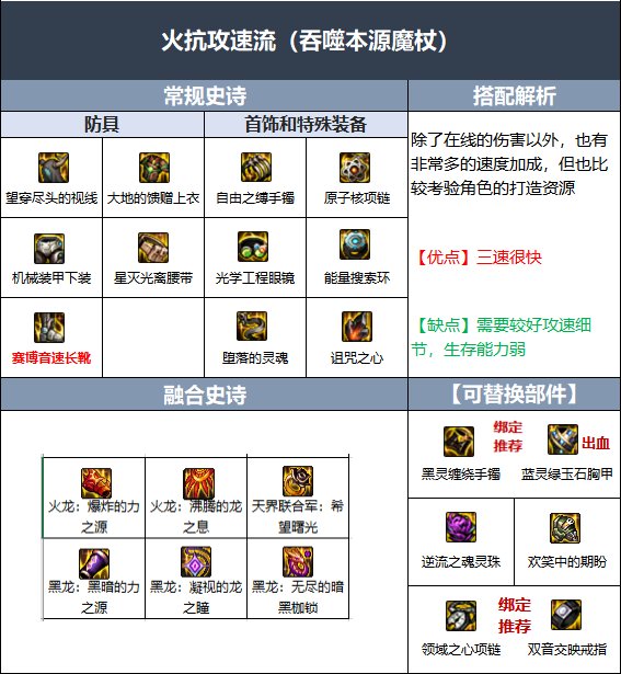 DNF魔皇伊斯大陆融合史诗选哪个