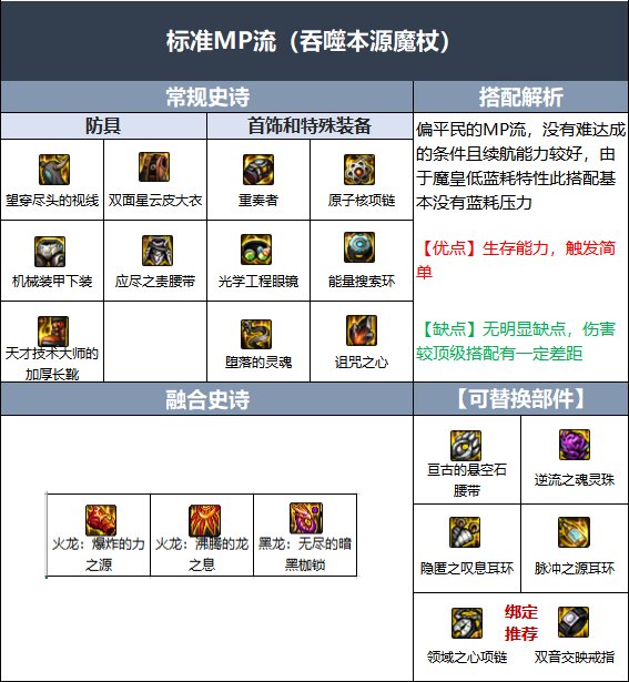 DNF魔皇伊斯大陆融合史诗选哪个