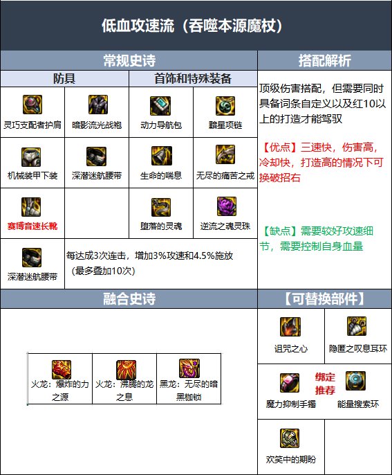 DNF魔皇伊斯大陆融合史诗选哪个