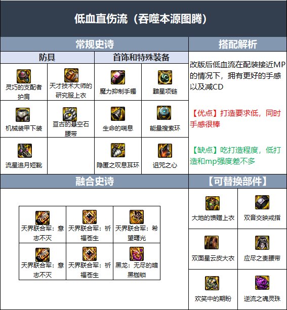 DNF蓝拳伊斯大陆融合史诗选哪个