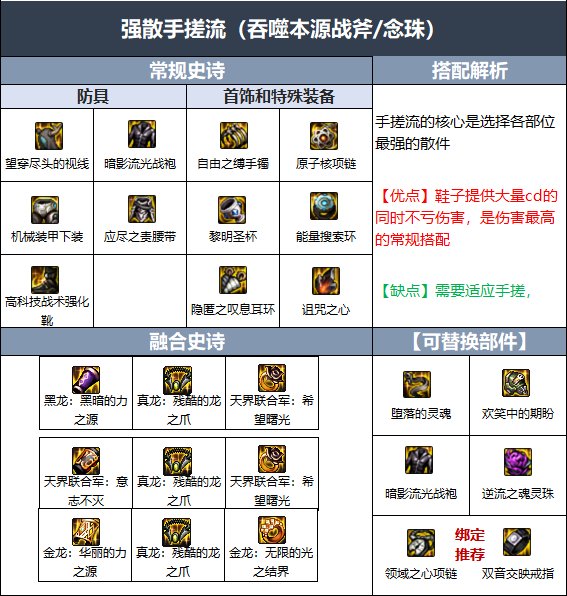 DNF驱魔伊斯大陆融合史诗选哪个