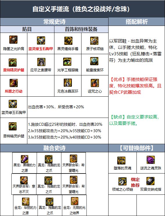 DNF驱魔伊斯大陆融合史诗选哪个