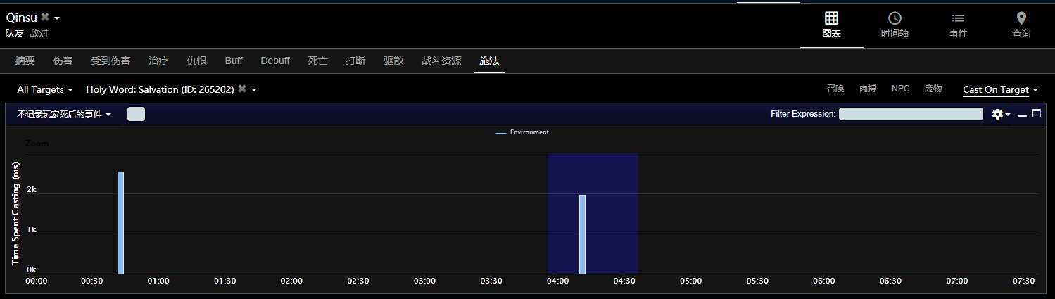 魔兽世界10.0牧师专精哪个最强