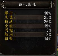 魔兽世界诺库德阻击战可控制亡灵技能一览