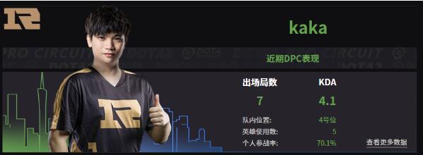 dota2rng战队成员名单2022