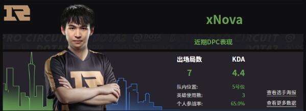 dota2rng战队成员名单2022