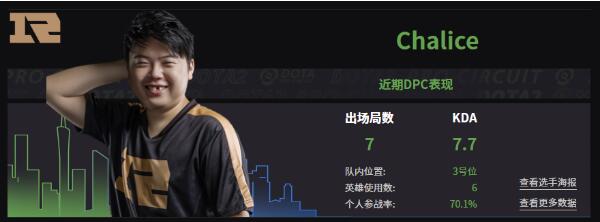 dota2rng战队成员名单2022