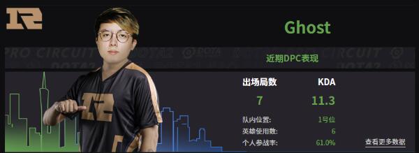 dota2rng战队成员名单2022