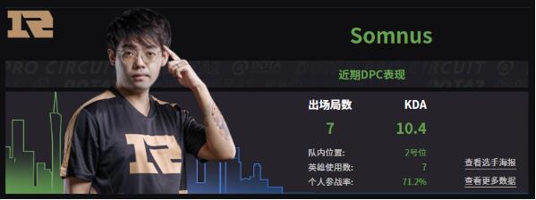 dota2rng战队成员名单2022