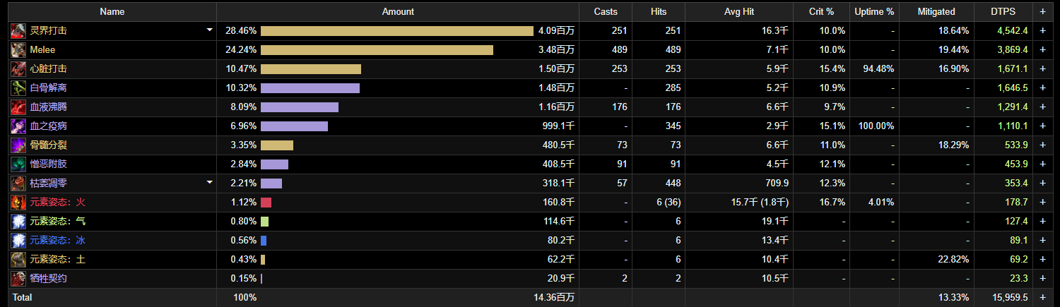 魔兽世界10.0饰品大师的万物图腾效果介绍