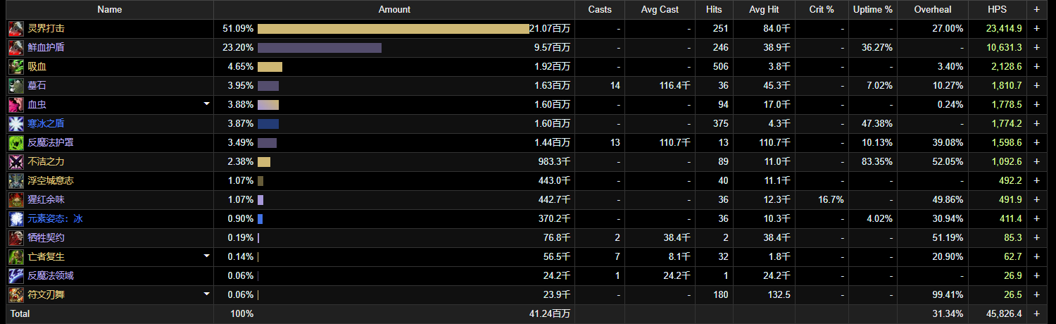 魔兽世界10.0饰品大师的万物图腾效果介绍
