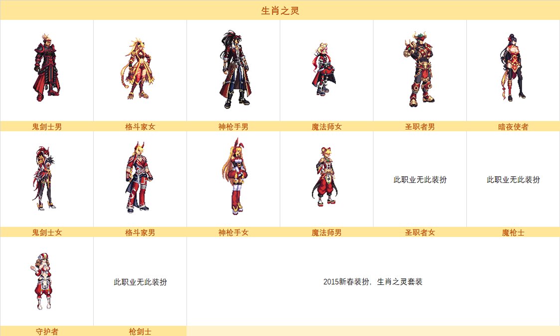 DNF11月10日奇迹缝纫机时装外观大全