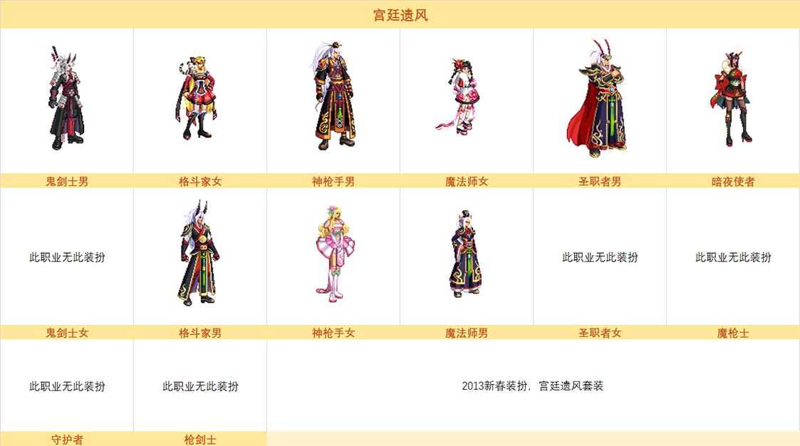 DNF11月10日奇迹缝纫机时装外观大全