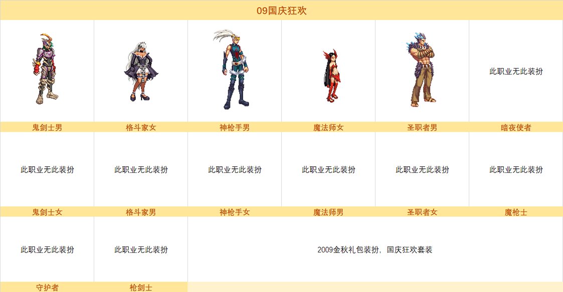 DNF11月10日奇迹缝纫机时装外观大全