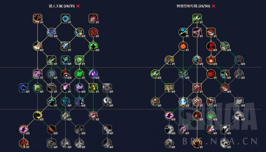 魔兽世界10.0全职业练级天赋加点推荐