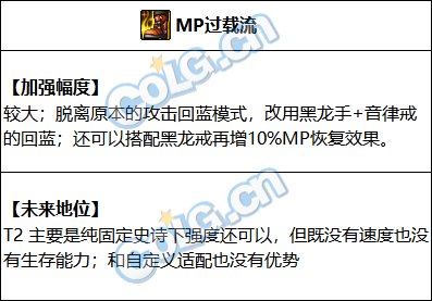 DNF2023MP过载流装备搭配