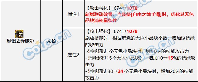 DNF2023无色流装备搭配