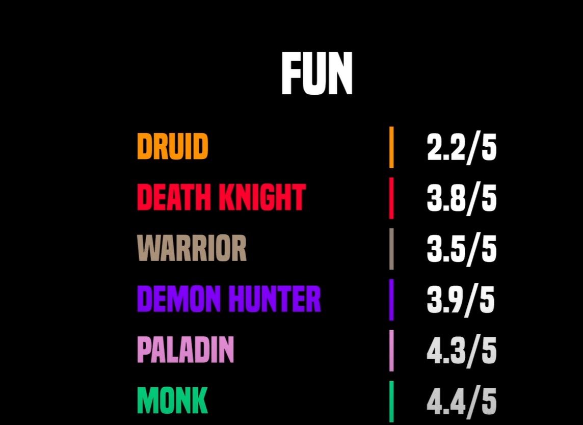 魔兽世界10.0什么坦克厉害