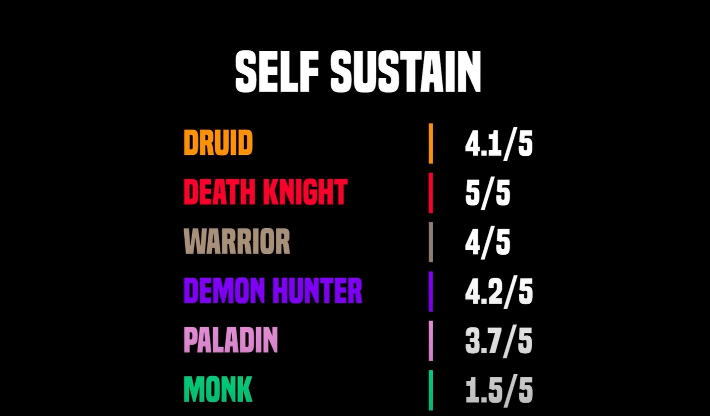 魔兽世界10.0什么坦克厉害