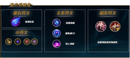 LOL2023乌鸦符文怎么点