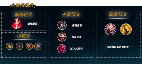 LOL2023乌鸦符文怎么点