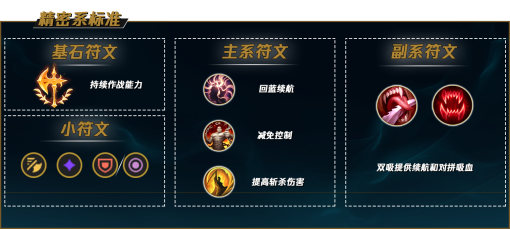 LOL2023乌鸦符文怎么点