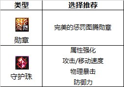 《DNF》红眼2023最强毕业附魔选择