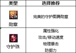 《DNF》剑宗2023最强毕业附魔选择