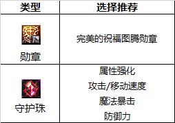 《DNF》专家2023最强毕业附魔选择