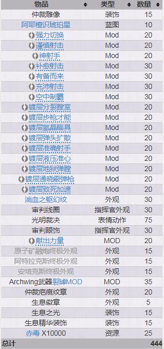星际战甲生息精华怎么获得