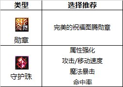 《DNF》光枪2023最强毕业附魔选择